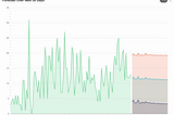 Forecasting with Limited Historical Data