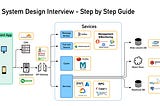 Designing a Robust and Scalable Fee Calculation and Application System