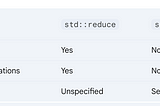 Functional programming in c++