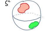 Topology 4: Homology