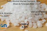 Fatty Alcohol Market Size Is Set For A Rapid Growth And Is Expected To Reach Around USD 10.67
