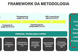 Customer Experience, o que eu aprendi com um curso de 20 horas
