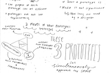 Sketchnotes: What do Prototypes Prototype?