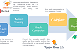 Automated design intelligence with GAPflow: overview and benchmarks on GAP8