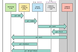 Dev Concepts: Git Workflow