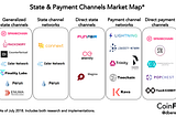 The state of state channels: 2018 edition