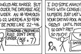 Practical Understanding of Standard Deviation for Your Daily Life