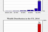 Vive la Révolution: The Case for Reformed Taxes on America’s Elite