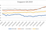 Changing oil landscape could be a boon for crude carriers and complex refiners