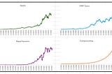 159. but Compounding does not really work!