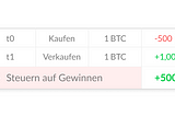 5 Steuertipps für Crypto-Steuern