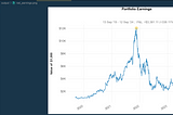 Quantitative analysis with OXINION Finance