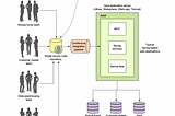 Microservice Architecture and Spring Cloud Solutions