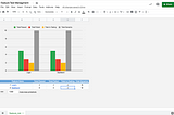 Manage your tests using Google Spreadsheet