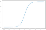 Differentiating Sigmoid Function