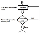 Writing a program using Java