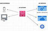 API Gateway Pattern? API Gateway vs Reverse Proxy ?