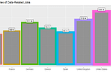 Why Businesses Need Data Analytics