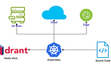 Practical Kubernetes: Getting Started with Qdrant on Minikube — A Developer’s Guide