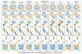 Crash Course in Data Science: Clustering Techniques