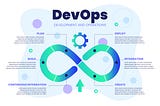 Automating Deployment with GitLab CI/CD and Deployer for Laravel Applications: A Simple Approach