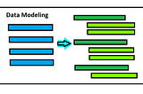 MongoDB -Data modeling