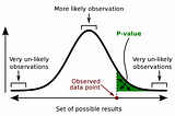 P-value: Explained