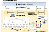 初心者向けプラズマ勉強法まとめノートー 0から3週間で学んだこと