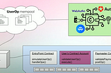 Account Abstraction Overview: