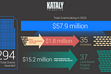 State of the Spend Out 2024: What’s Next for the Kataly Foundation