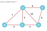 KRUSKAL’S ALGORITHM FOR FINDING MST