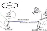 How to configure DD-WRT repeater mode for Atheros based routers