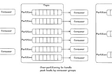 Queues for Apache Kafka: A detailed overview