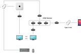 Connect and work on two Mac like a single one, sharing files by just dragging with one keyboard and…