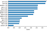 Logistic Regression