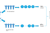 Understanding Attribution and Incrementality — part 2