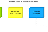 Ciclo de vida y workflow para documentos