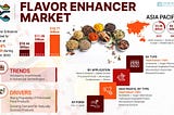 Flavor Enhancer Market