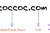 DNS — I know what it is, but how does it work?