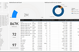 Power BI Power Query Profile