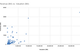 SaaS M&A Multiples | Exit Planning for a VC backed company