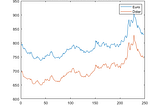 Indicadores Económicos API