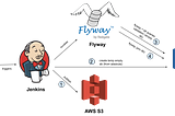 How did we deal with evolving our  data model in Redshift