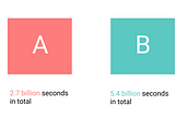 Learning Algorithms — Binary Search