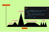 AI — Hill Climbing  to find Quadratic Equation’s minima