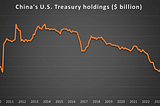 China Ditches US Bonds: What It Means for Your Wallet and the Global Economy
