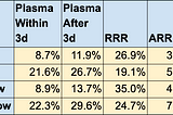 The Politics and Science of Convalescent Plasma