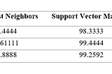 Recognizing Handwritten Digits with scikit-learn