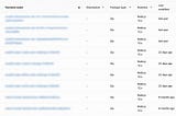 Upgrading Node Version from 12.x to 16.x in AWS Lambda