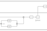 Do we really need BPMN for Business Process Modeling?